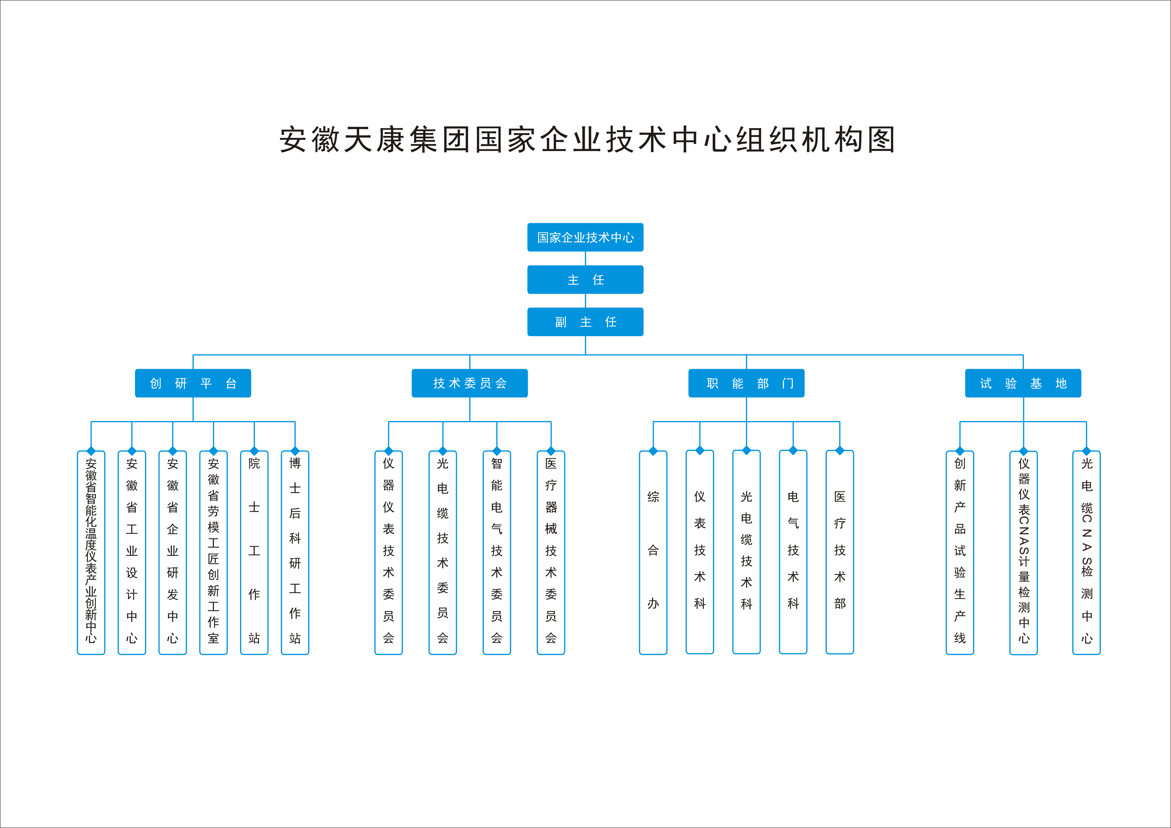 组织架构改医疗器械_20241025075640